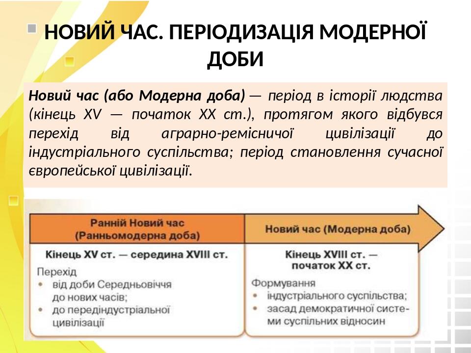 НОВИЙ ЧАС. ПЕРІОДИЗАЦІЯ МОДЕРНОЇ ДОБИ Новий час (або Модерна доба) — період в історії людства (кінець XV — початок XX ст.), протягом якого відбувся...