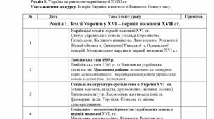 КТП з історії України. 8 клас.  (за підручником О.Гісем, О.Мартинюк)
