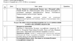 КТП з всесвітньої історії. 8 клас. (за підручником О.Гісем, О.Мартинюк)