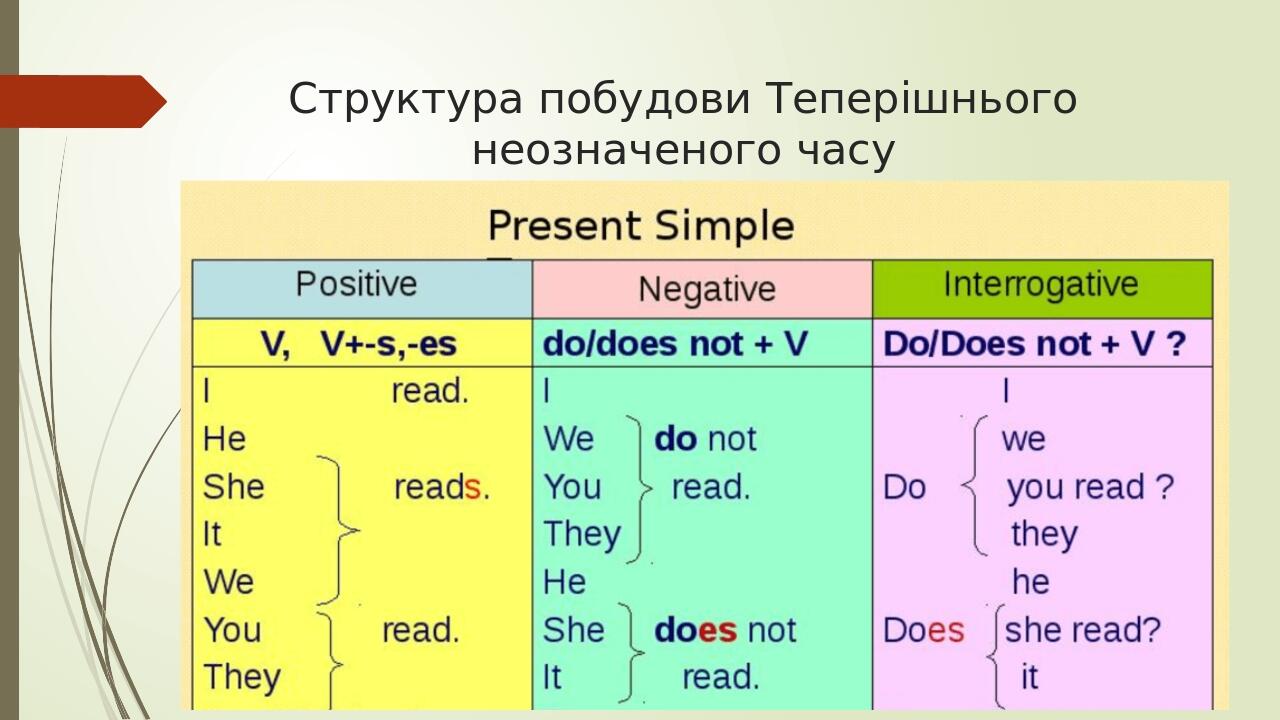 Правила вживання та формування Present Simple та Present Continuous ...