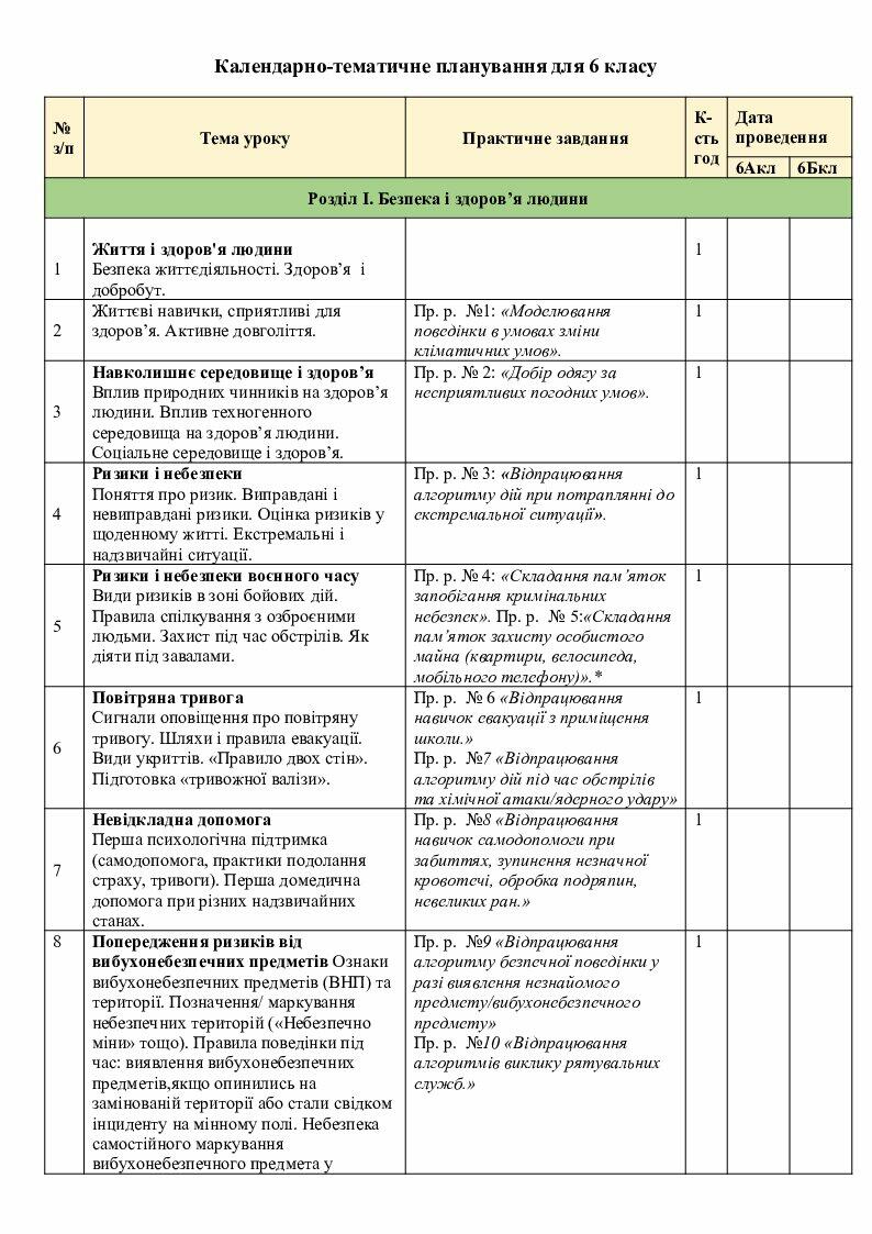 Календарно – тематичне планування з основ здоров'я для 6-9 кл ...
