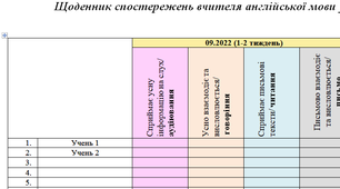 Щоденник спостережень з курсу "Іноземна мова" (англійська, німецька, друга іноземна) НУШ 5 клас