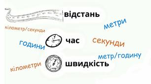 Вимірюємо відстань, час і швидкість руху тіл