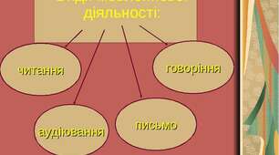 Види мовленнєвої діяльності