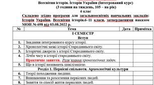 Календарно-тематичне планування. Всесвітня історія. Історія України (інтегрований курс), 6 клас (105 год. на рік, 3 год. на тиждень)