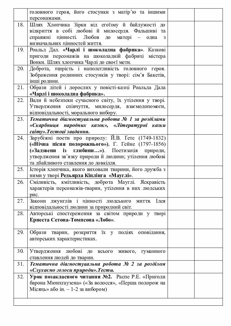 Календарне планування 5 клас ( НУШ) | Робоча програма. Зарубіжна література