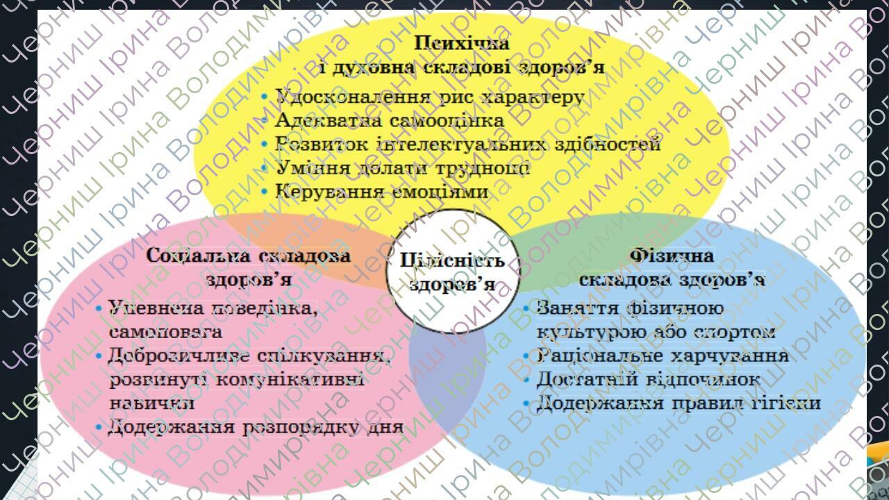 9 клас. Презентація "Сучасне уявлення про здоров"я. Дотримання ...