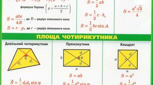Геометрія. 9 клас. Площі фігур. Урок-залік.