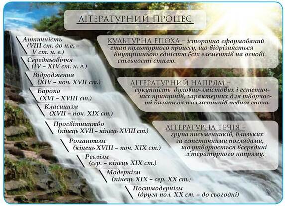Літературний процес і художні системи в літературі - Зарубіжна література. Повторне видання. 8 клас. Богосвятська