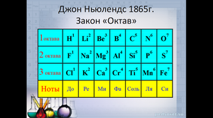 Спроби класифікації хімічних елементів