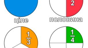  Дроби. Повторення 2-4 клас. НУШ