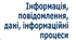 “Інформація, повідомлення, дані, інформаційні процеси”