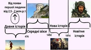 Презентація "Історія та час"