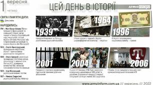 1 вересня день в історії