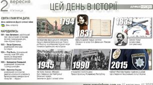 2 вересня день в історії