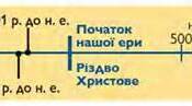 Практичне заняття: Лічба часу в історії стародавнього світу
