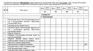 Календарно-тематичне планування Математика 6 клас (ІСТЕР) 4 год.на тиждень КТП