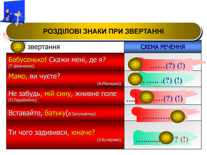 Презентація до теми "Звертання поширені й непоширені. Розділові знаки в  реченнях зі звертаннями"