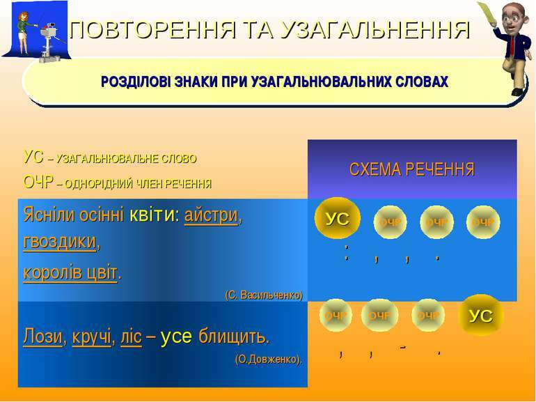 Розділові знаки у реченні - презентація з української мови