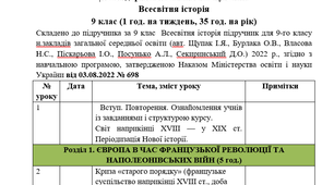Календарно-тематичне планування. Всесвітня історія. 9 клас (35 год. на рік, 1 год. на тиждень) 2022-2023 н.р.