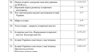 КТП 5 клас з курсу " Вступ до історії України та громадянської освіти"
