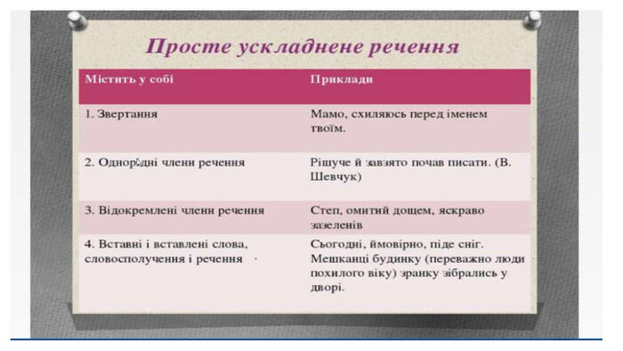 Переглянути вихідне зображення