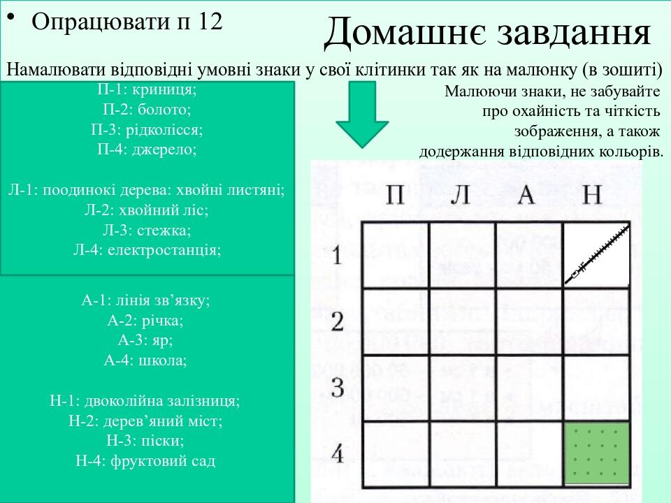 Складзіце план характарыстыкі аднаго з персанажаў камедыі і падрыхтуйце вуснае паведамленне пра яго