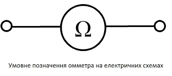 Опір електричний. Прилади для вимірювання. Опір провідника.