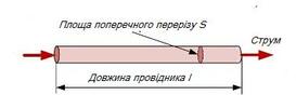 Розрахунок опору провідника. Питомий опір речовини. Реостати.