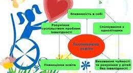 Календарне планування з біології 9 клас ( для інклюзії ) Зі змінами.( 1год)