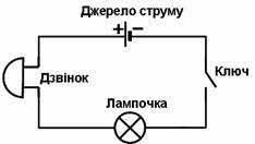 Лабораторна робота 2. Вимірювання електричного струму та напруги в електричному колі