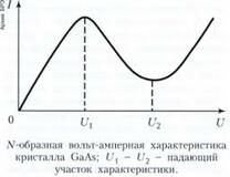 Вольт-Амперная характеристика - «Энциклопедия»