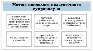 Передумови для забезпечення успішної інклюзії. Педагоги як провідники змін (Презентація)