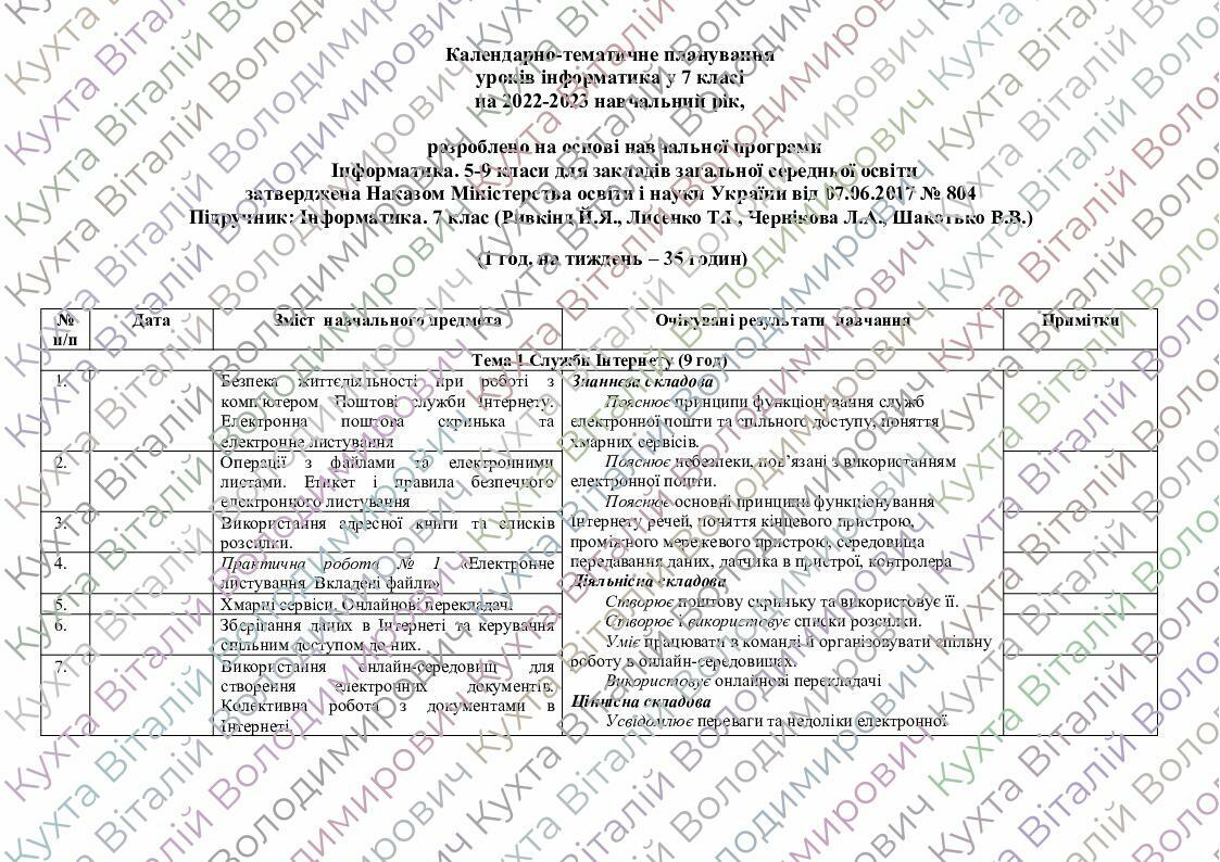 Календарно-тематичне планування. Інформатика. 7 клас (Ривкінд) | КТП ...