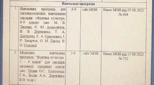 Календарно - тематичне планування Фізична культура за програмою Педан О.С. та М. В. Тимчик