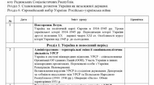 КТП з історії України. 11 клас. (за підручником О.Гісем, О.Мартинюк)
