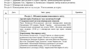 КТП з всесвітньої історії. 11 клас. (за підручником О.Гісем, О.Мартинюк)