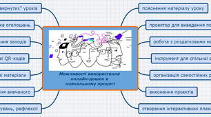 Презентація "З досвіду роботи з дошкою Міро"