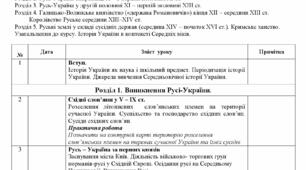 КТП з  історії України. 7 клас. (за підручником О.Гісем, О.Мартинюк)