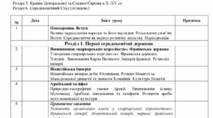 КТП з всесвітньої історії. 7 клас. (за підручником О.Гісем, О.Мартинюк)