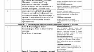 КТП з географії. 7 клас. (за підручником Бойко В.М., Міхелі С.В.)