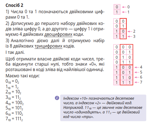Урок №4 Двійкове кодування | Урок на 5 завдань. Інформатика