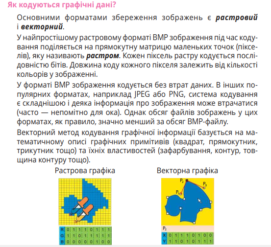 Урок №4 Двійкове кодування | Урок на 5 завдань. Інформатика