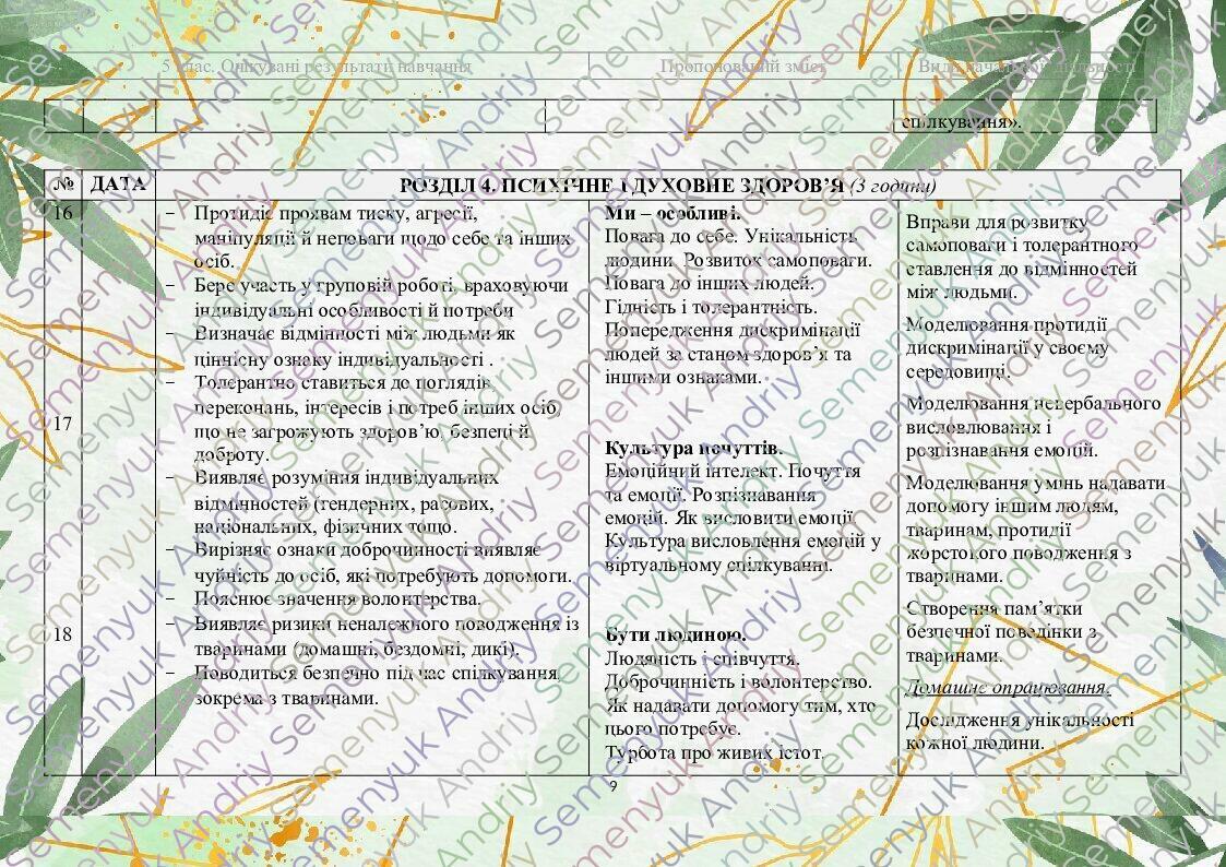 Навчальна програма, 5 КЛАС, «Здоров'я, безпека та добробут» НУШ ...