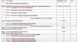 Календарно-тематичне планування з «ТЕХНОЛОГІЙ» 5 клас НУШ 2023-2024 н.р. 1год