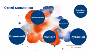 Повторення вивченого про стилі мовлення