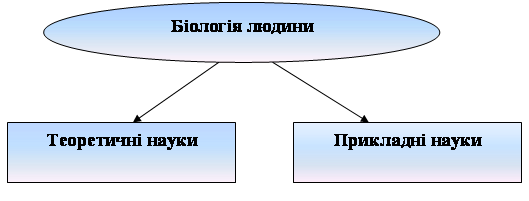 https://disted.edu.vn.ua/media/images/student2/biology/9_form/u_01/02.png