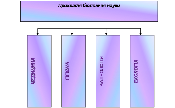 https://disted.edu.vn.ua/media/images/student2/biology/9_form/u_01/04_04.png