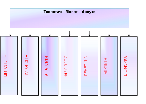 https://disted.edu.vn.ua/media/images/student2/biology/9_form/u_01/03.png