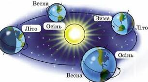 Тема " Рух Землі в космосі"